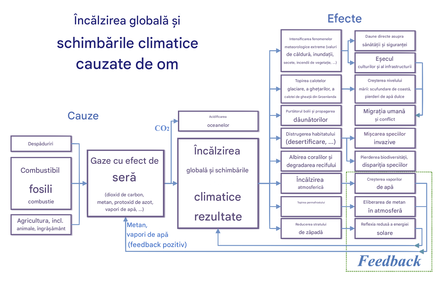 romanian version